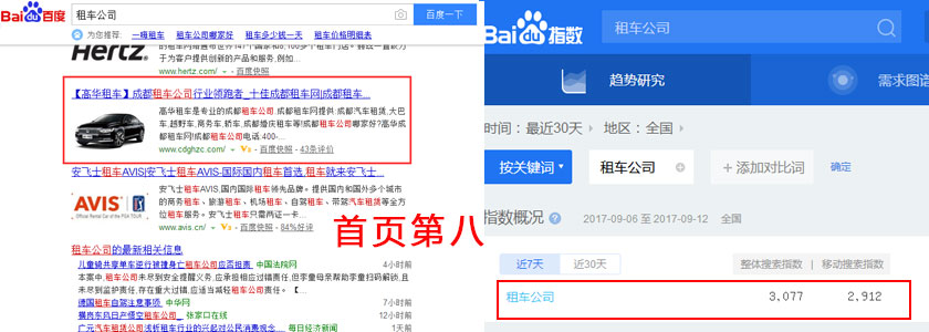 搜索引擎优化解决方案